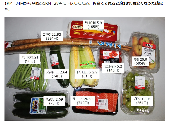 野菜の値段2016年1月 http://i-socialdesign.com/より 